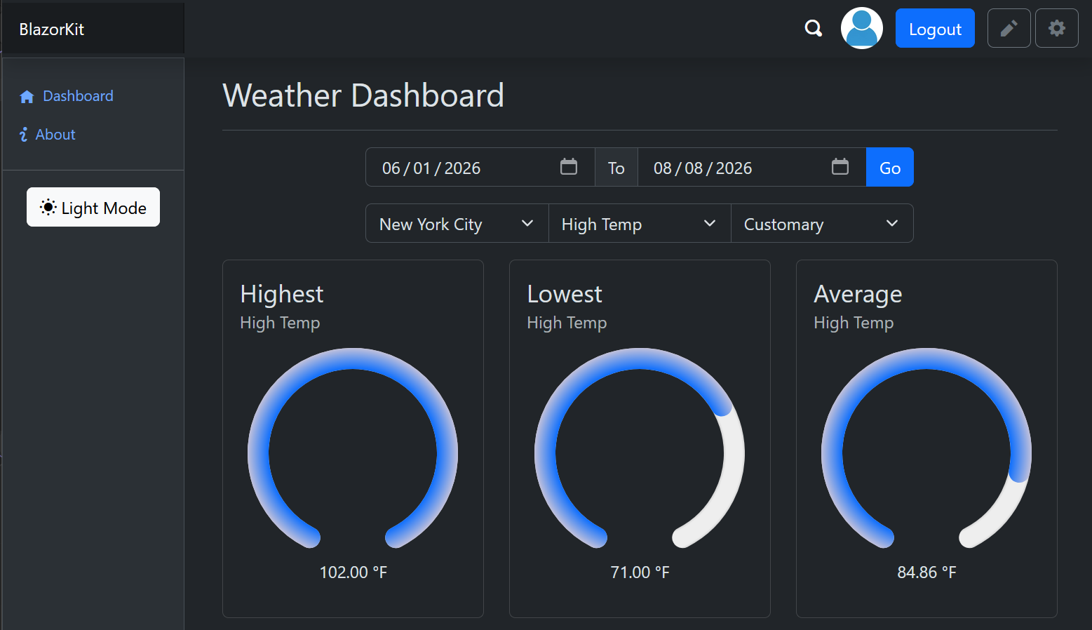 Weather Dashboard